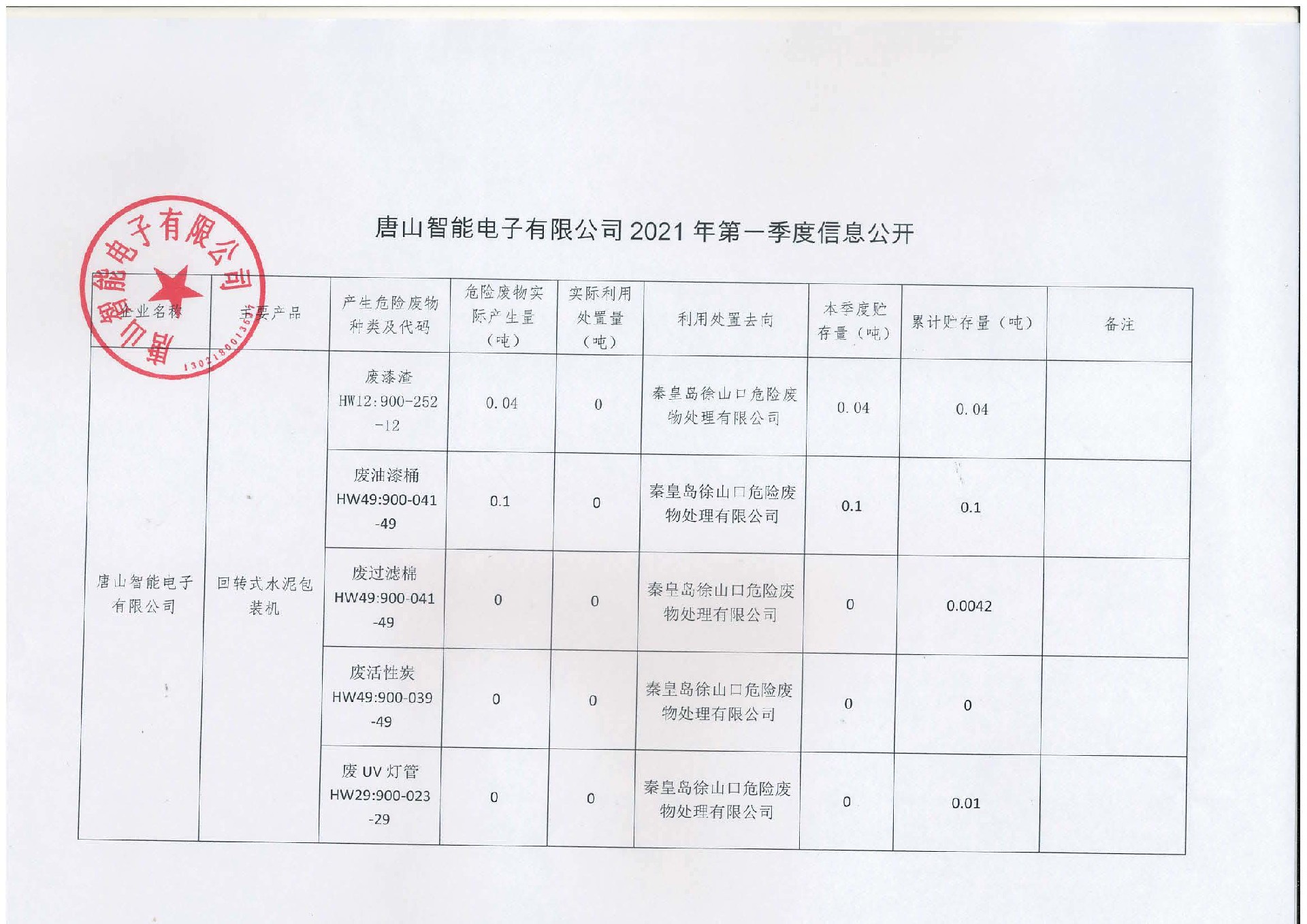 唐山智能電子有限公司2021年第一季度信息公開(kāi)(1).jpg