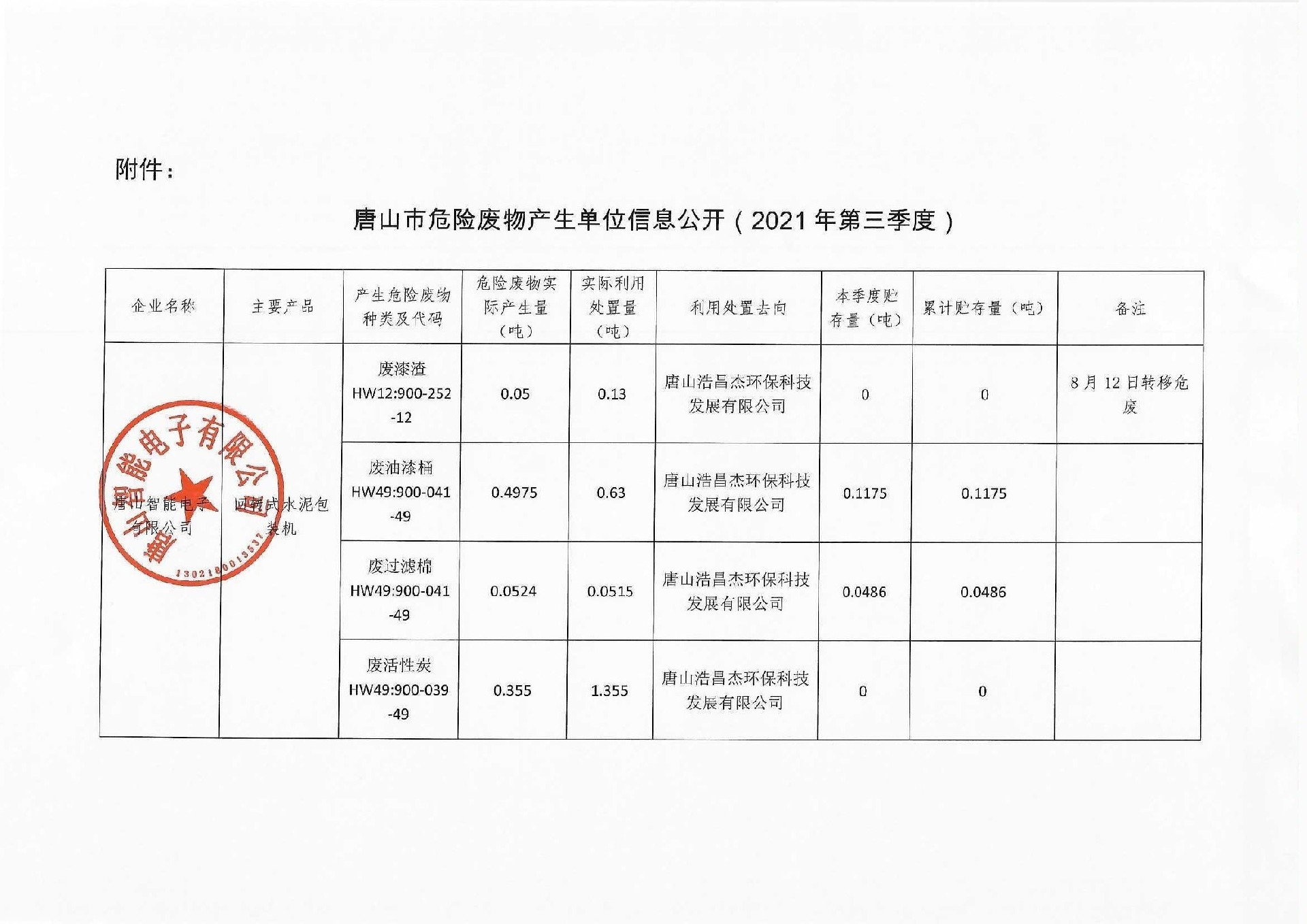 2021年第三季度信息公開(kāi)_頁(yè)面_1.jpg