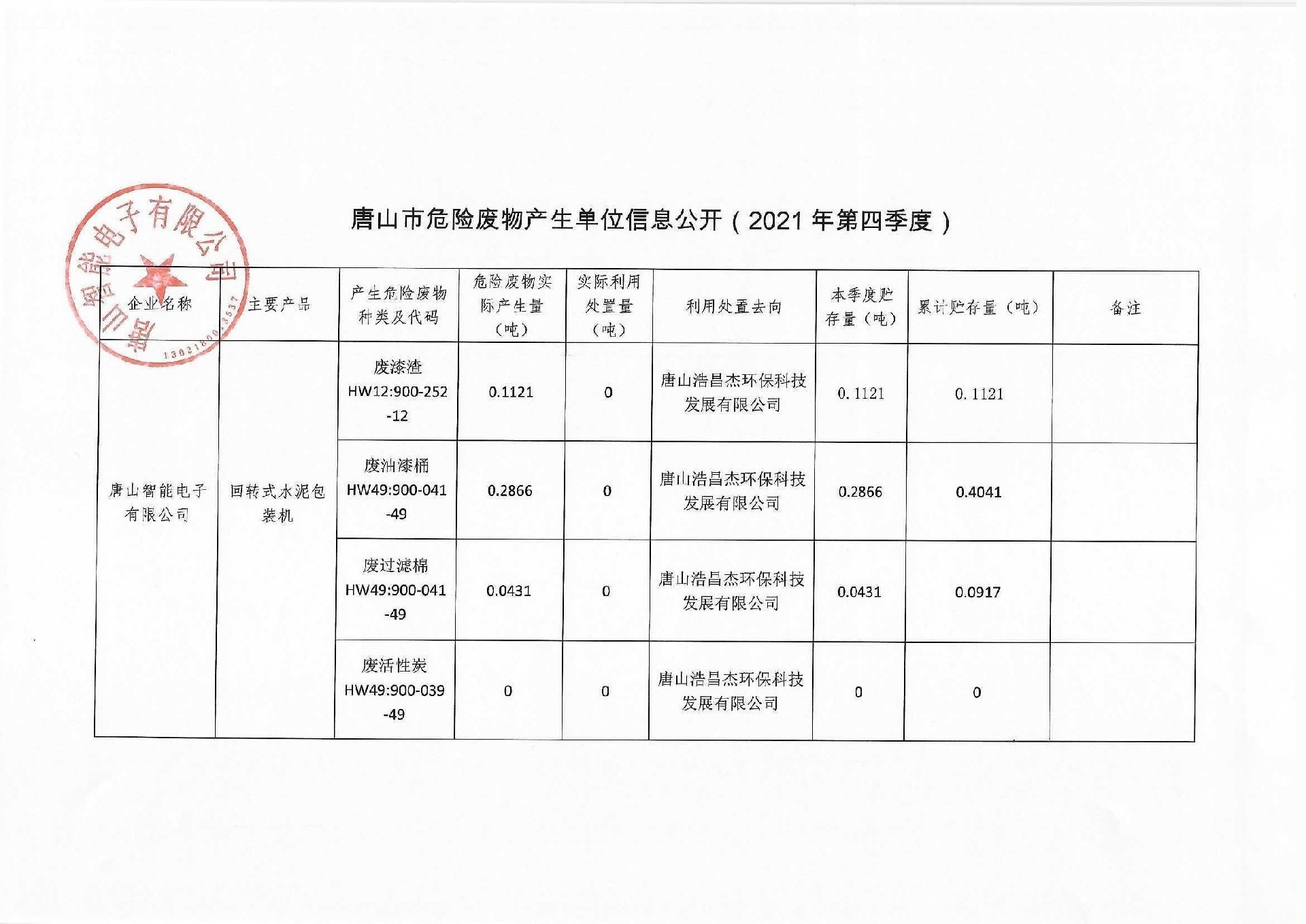 2021年第四季度信息公開(kāi)(1)_頁(yè)面_1.jpg
