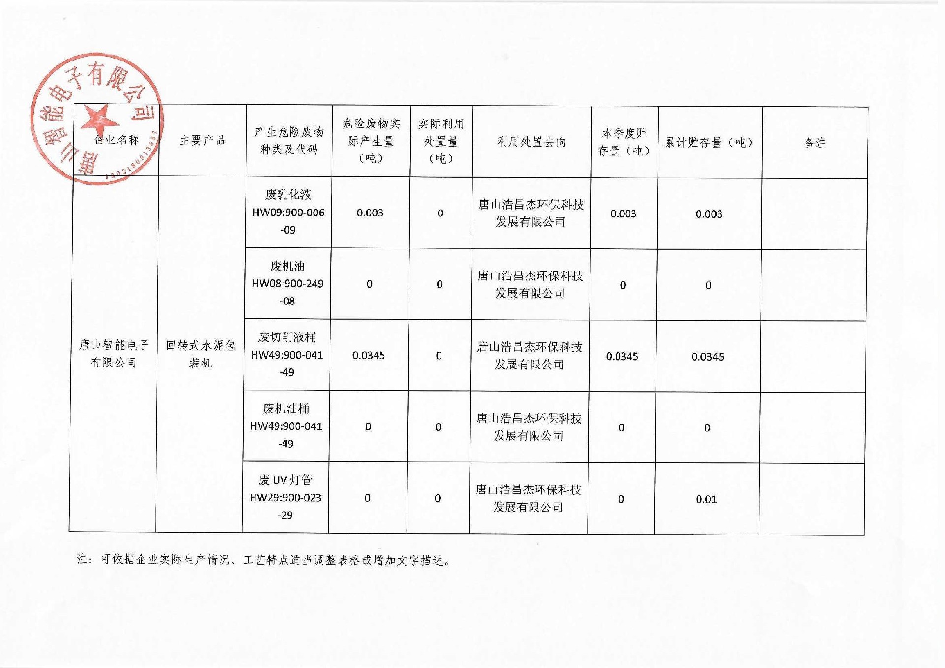 2021年第四季度信息公開(kāi)(1)_頁(yè)面_2.jpg