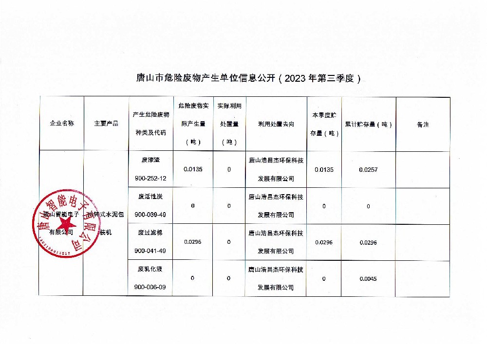 唐山智能電子有限公司2023年第三季度信息公開(kāi)_頁(yè)面_1.jpg