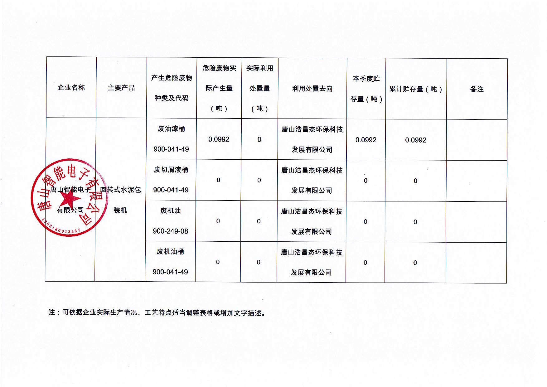 唐山智能電子有限公司2023年第三季度信息公開(kāi)_頁(yè)面_2.jpg