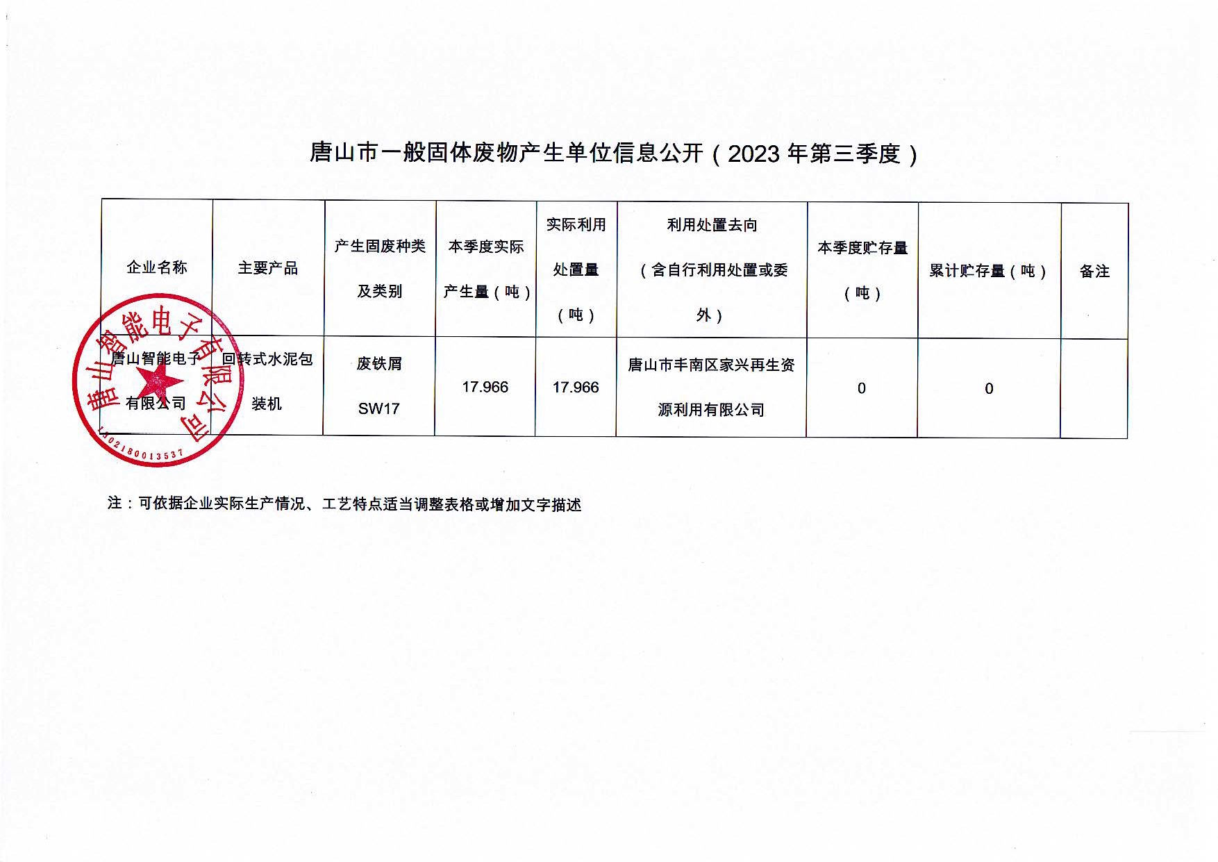 唐山智能電子有限公司2023年第三季度信息公開(kāi)_頁(yè)面_3.jpg